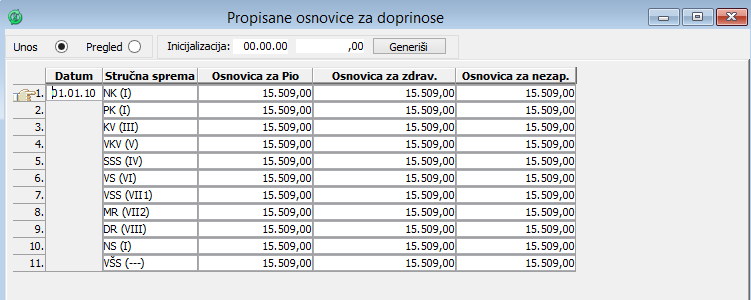 Propisane osnovice